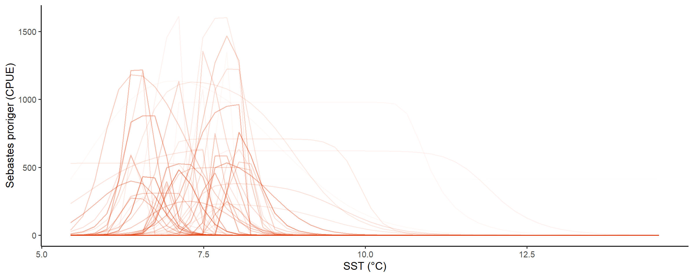 Line opacity shows the prior probability of jointly observing the parameters that predict that shape
